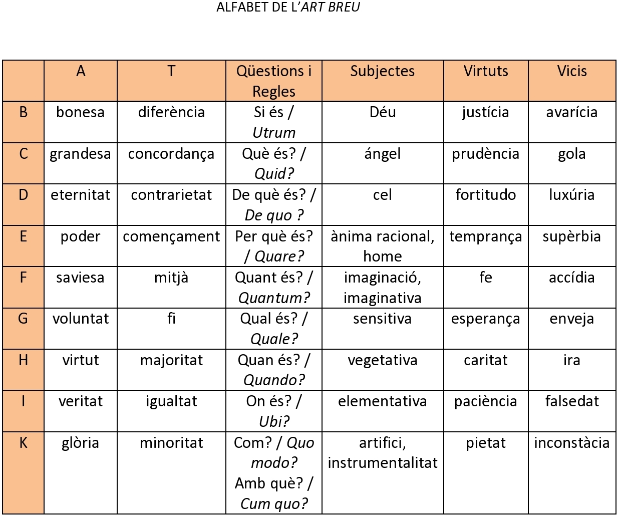 alfabet_de_lart_breu
